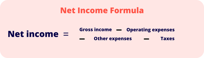 Net Income Formula Net income formula