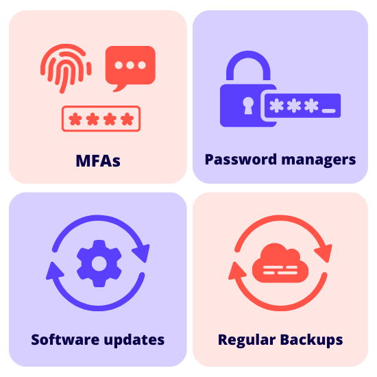 Cybersecurity strategies
