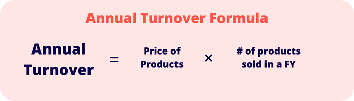 Annual turnover formula = price of products multiplied by number of products sold in a financial year