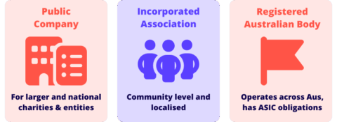 How To Register As A Charity Or NFP In Australia (ACNC Guide)