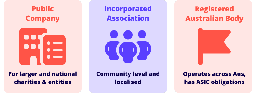 Charity Legal Structures Common charity legal structures
