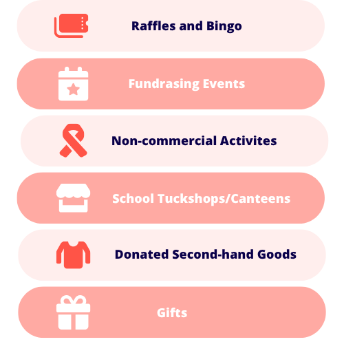 GST concessions for NFP organisations:<br /></noscript>
1. Raffles and bingo<br />
2. Fundraising events<br />
3. Non-commercial activities<br />
4. School tuckshops/canteens<br />
5. dontaed second-hand goods<br />
6. Gifts