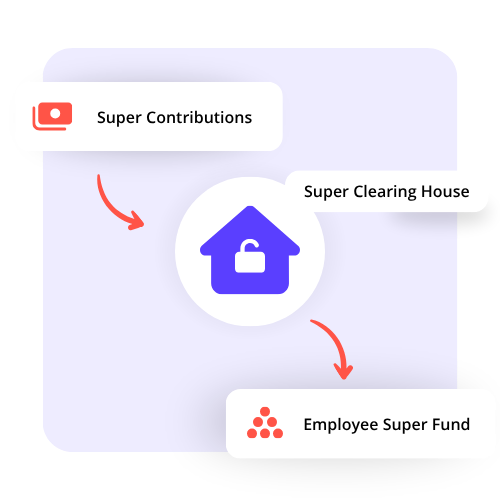 SBSCH Half Half What Clearing Houses Do Image of clearing house flow. super contribution is sent to super clearing house and the contributions are sent to the nominated super funds