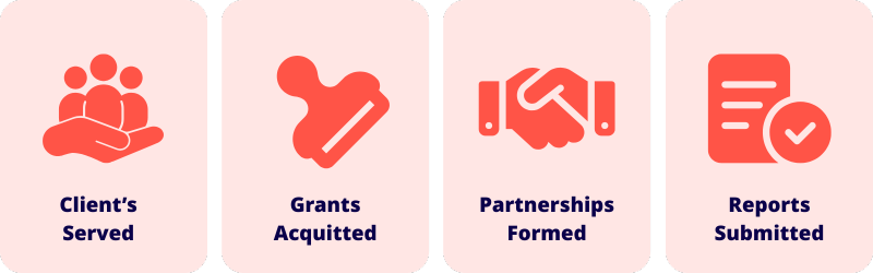 4 blocks containing measurable outcomes and paired icons