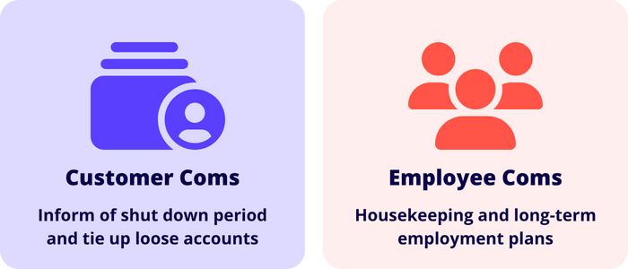 Two squares with a customer Icon and an employees icon