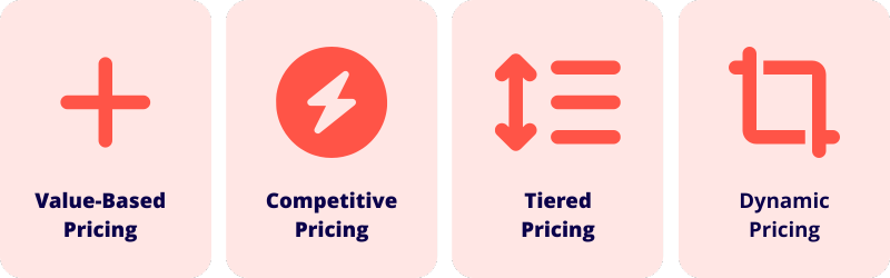 four different pricing models are value based, competitive, tiered, and dynamic
