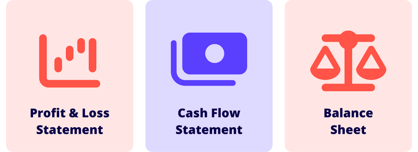 cash flow appears in profit and loss, cash flow statements, and balance sheets