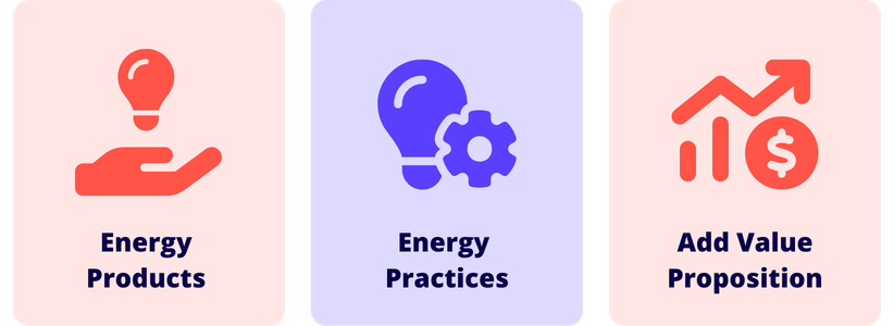 How to address energy bills through efficient products, practices and value proposition.