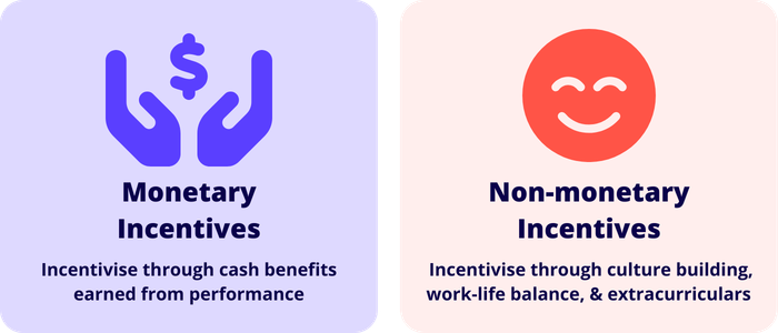 Employee incentives are either monetary or non-monetary