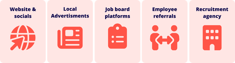 job advertisement options include, website and social promotion, local ads, job board platforms, employee referrals, and recruitment agencies