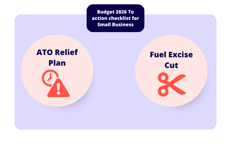 Budget Action List Draft Budget checklist ot action is the ATO relief plan and the fuel excise cut