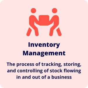 Inventory Management Definition 2 Inventory management important for processing the tracking, storing, and controlling of stock flowing in and out of a business