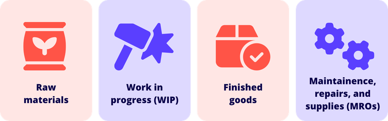 Types Of Inventory Icon Types of inventory are raw materials, WIP, finished goods, and MROs