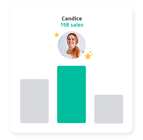 CloudPOS Sales Performance Maximise employee sales performance. Want to know which employee has sold them most? Export out all your sales and see how much each employee sold so you can track their performance or calculate sales commissions. Also useful for identifying which employees may need improvement.
