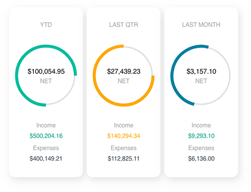 It’s quick to get started  A simple chart of accounts for those mainly using Income & Expense accounts that just need to get going without all the fuss.