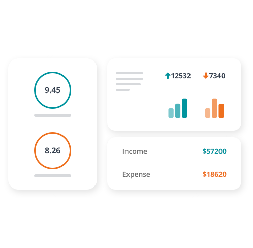 Monitor And Track KPIs metric financial reporting